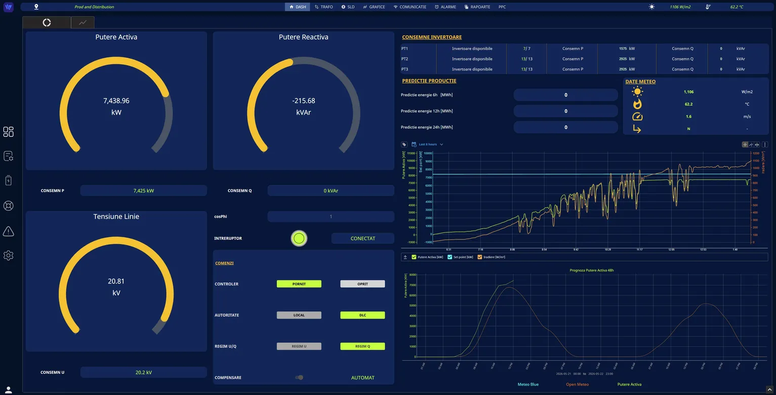 WALDEVAR SCADA dashboard with plant power and irradiance